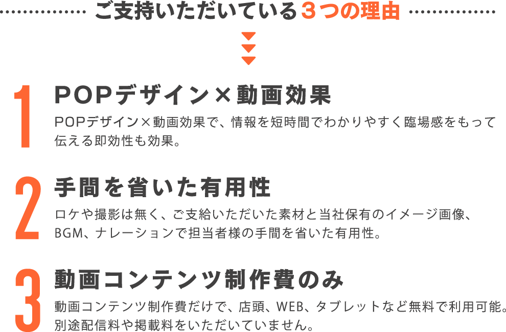 POP&動画で臨場感溢れる情報伝達、ロケなし手間なし、制作費用のみで無料で利用可能